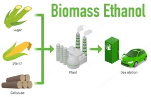 Proyek Biorefinery dan Bioethanol Mulai Beroperasi, Perkuat Ketahanan Energi Hijau